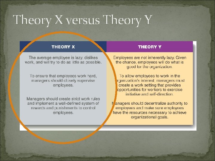 Theory X versus Theory Y 