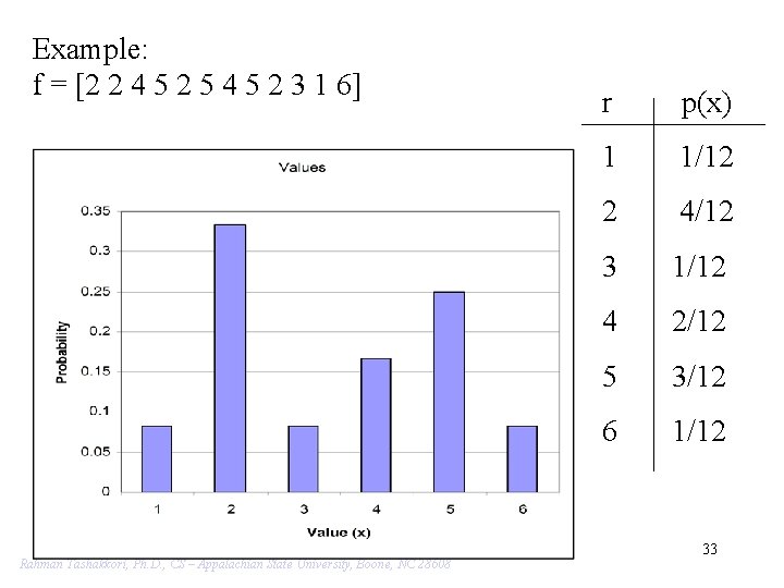 Example: f = [2 2 4 5 2 5 4 5 2 3 1