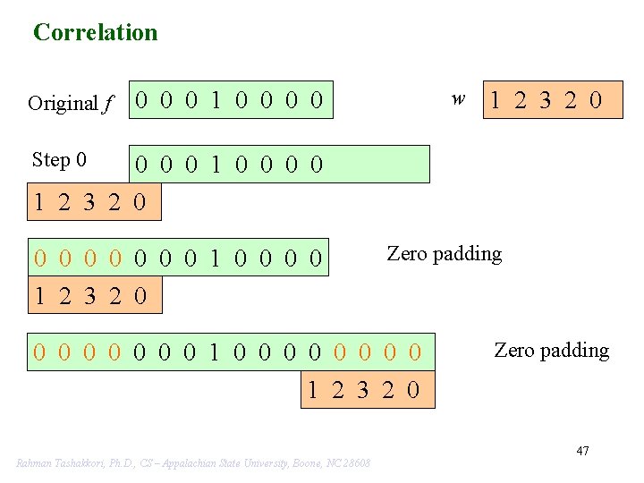 Correlation Original f w 0 0 0 1 2 3 2 0 Step 0