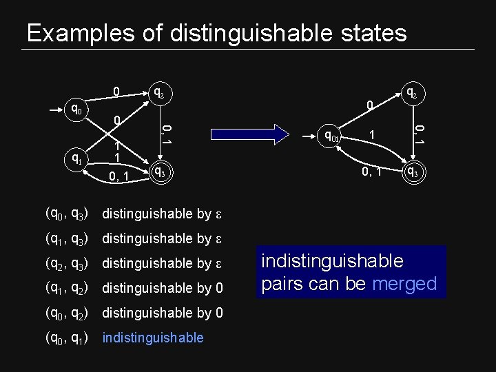 Examples of distinguishable states 0 q 0 0, 1 q 3 (q 0, q Examples of distinguishable states 0 q 0 0, 1 q 3 (q 0, q