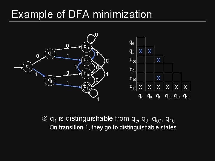 Example of DFA minimization 0 0 0 q 0 1 0 q 1 q Example of DFA minimization 0 0 0 q 0 1 0 q 1 q