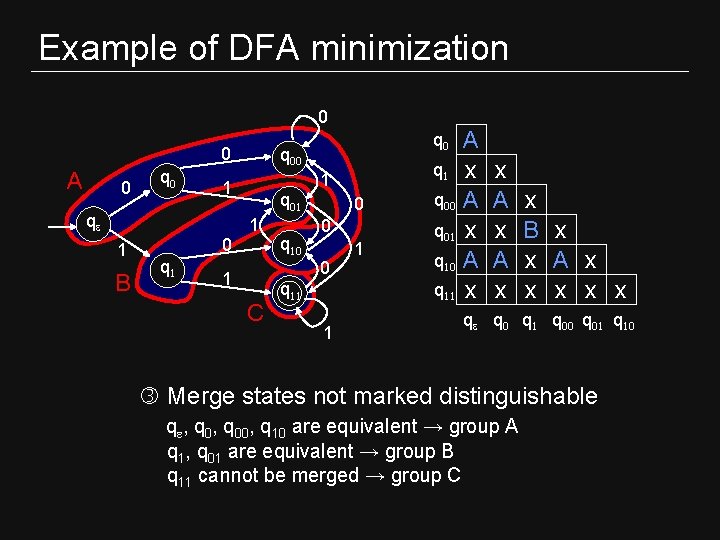 Example of DFA minimization 0 0 A 0 q 0 1 B 0 q Example of DFA minimization 0 0 A 0 q 0 1 B 0 q