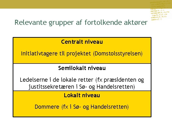 Relevante grupper af fortolkende aktører Centralt niveau Initiativtagere til projektet (Domstolsstyrelsen) Semilokalt niveau Ledelserne