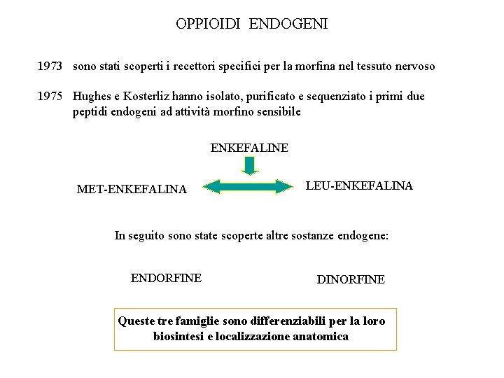 OPPIOIDI ENDOGENI 1973 sono stati scoperti i recettori specifici per la morfina nel tessuto