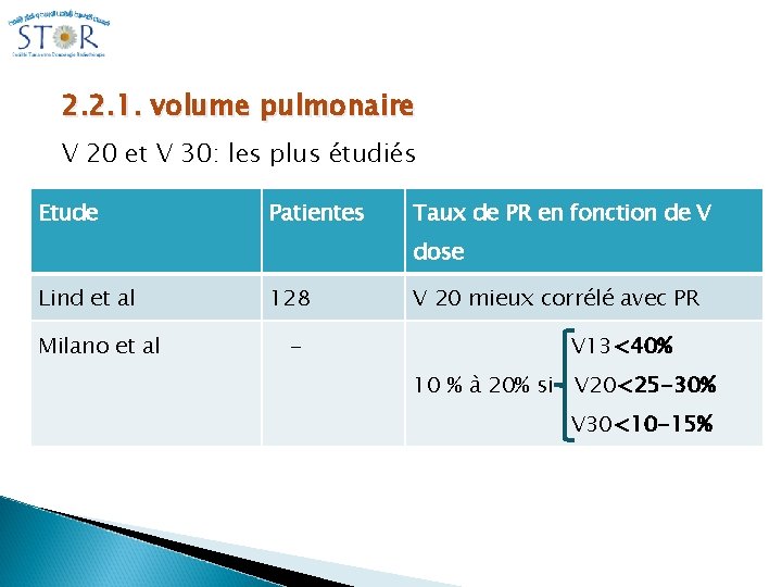 2. 2. 1. volume pulmonaire V 20 et V 30: les plus étudiés Etude 2. 2. 1. volume pulmonaire V 20 et V 30: les plus étudiés Etude