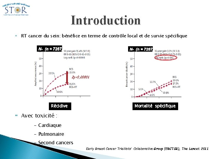 Introduction RT cancer du sein: bénéfice en terme de contrôle local et de survie