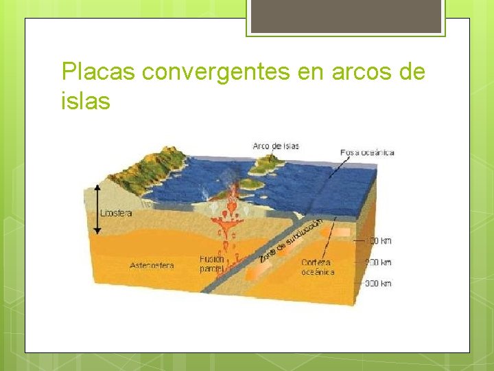 Placas convergentes en arcos de islas 