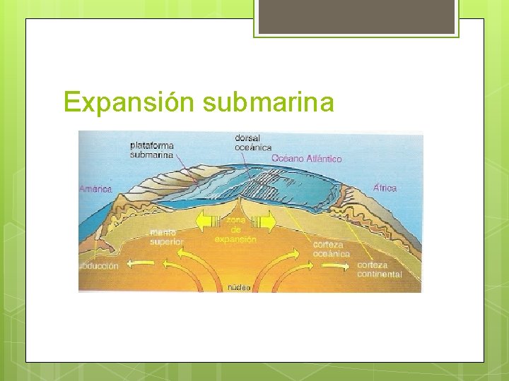 Expansión submarina 