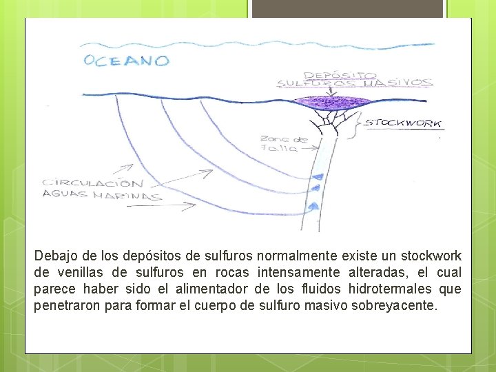 Debajo de los depósitos de sulfuros normalmente existe un stockwork de venillas de sulfuros