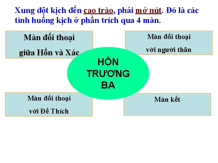 Xung đột kịch đến cao trào, phải mở nút. Đó là các tình huống