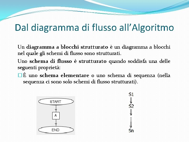 Dal diagramma di flusso all’Algoritmo Un diagramma a blocchi strutturato è un diagramma a