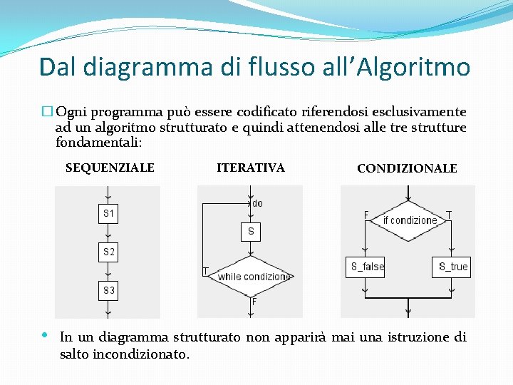 Dal diagramma di flusso all’Algoritmo � Ogni programma può essere codificato riferendosi esclusivamente ad