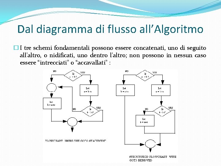 Dal diagramma di flusso all’Algoritmo � I tre schemi fondamentali possono essere concatenati, uno