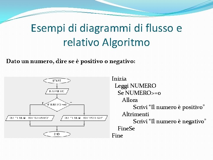 Esempi di diagrammi di flusso e relativo Algoritmo Dato un numero, dire se è