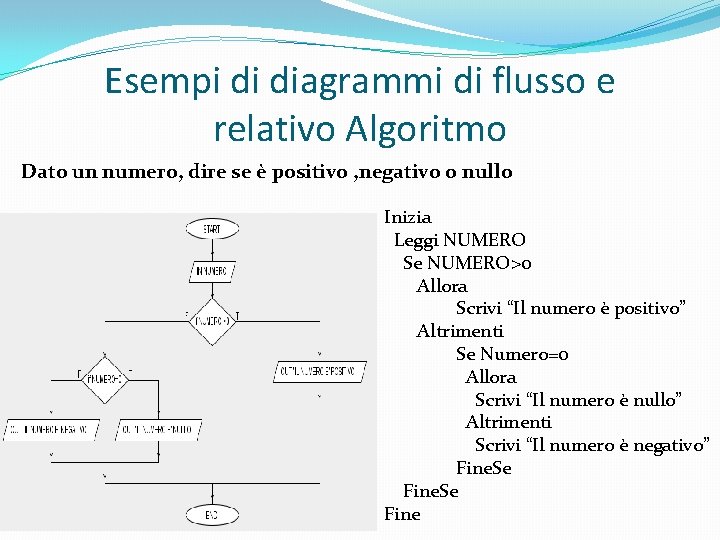 Esempi di diagrammi di flusso e relativo Algoritmo Dato un numero, dire se è