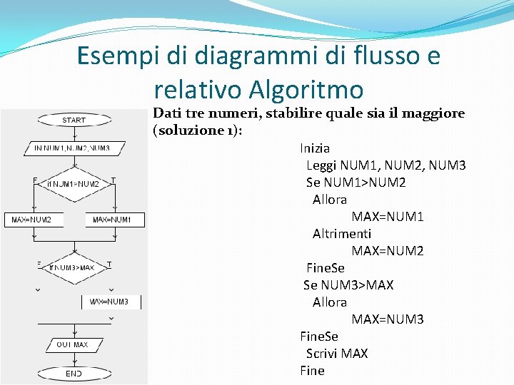 Esempi di diagrammi di flusso e relativo Algoritmo Dati tre numeri, stabilire quale sia