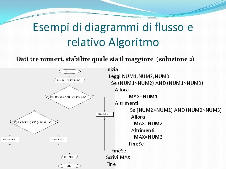 Esempi di diagrammi di flusso e relativo Algoritmo Dati tre numeri, stabilire quale sia