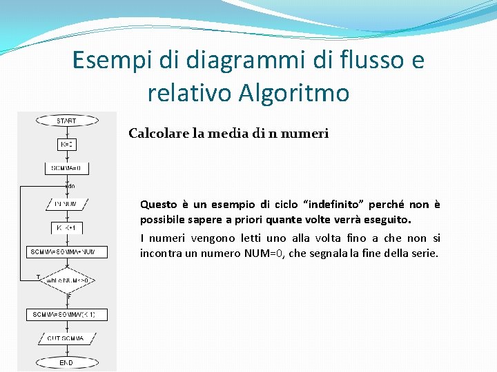 Esempi di diagrammi di flusso e relativo Algoritmo Calcolare la media di n numeri