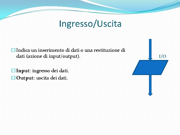 Ingresso/Uscita � Indica un inserimento di dati o una restituzione di dati (azione di