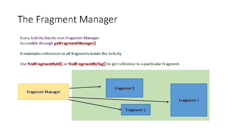 The Fragment Manager Every Activity has its own Fragment Manager Accessible through get. Fragment.