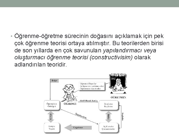  • Öğrenme-öğretme sürecinin doğasını açıklamak için pek çok öğrenme teorisi ortaya atılmıştır. Bu