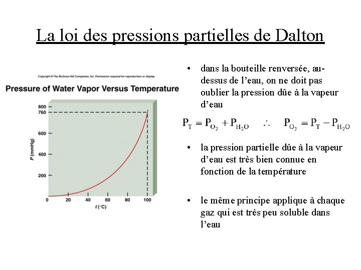 La loi des pressions partielles de Dalton • dans la bouteille renversée, audessus de