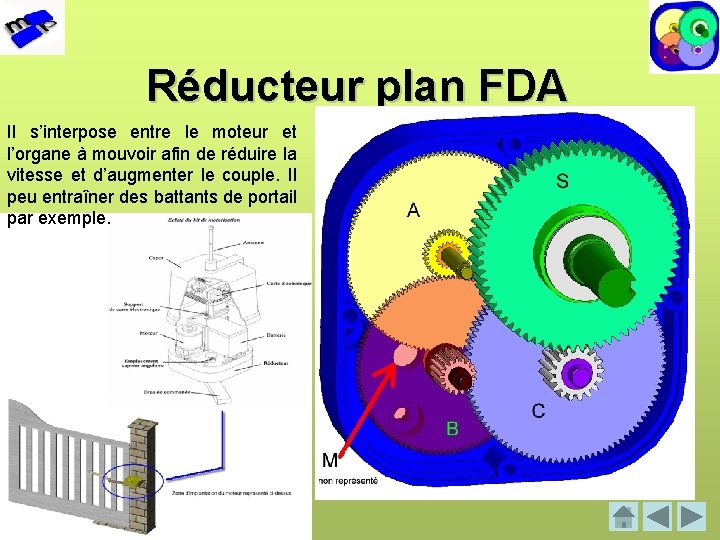 Réducteur plan FDA Il s’interpose entre le moteur et l’organe à mouvoir afin de