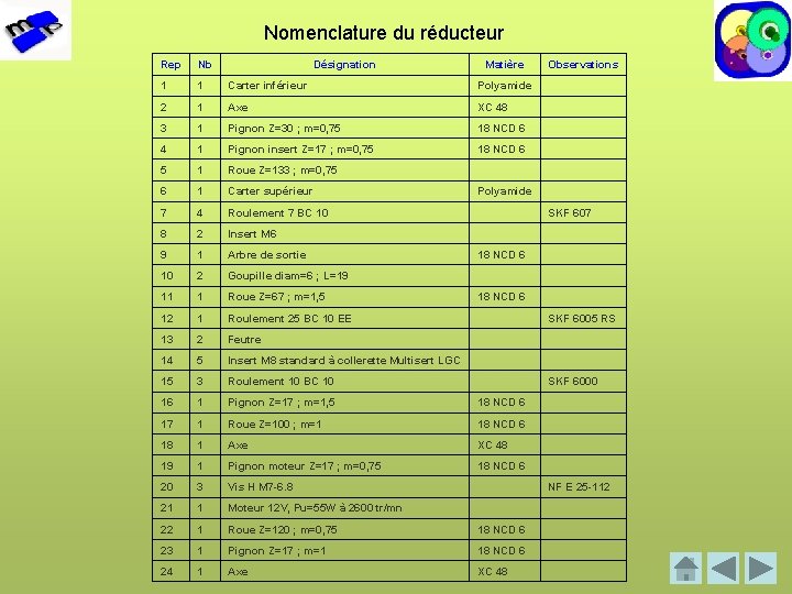 Nomenclature du réducteur Rep Nb Désignation Matière Observations 1 1 Carter inférieur Polyamide 2