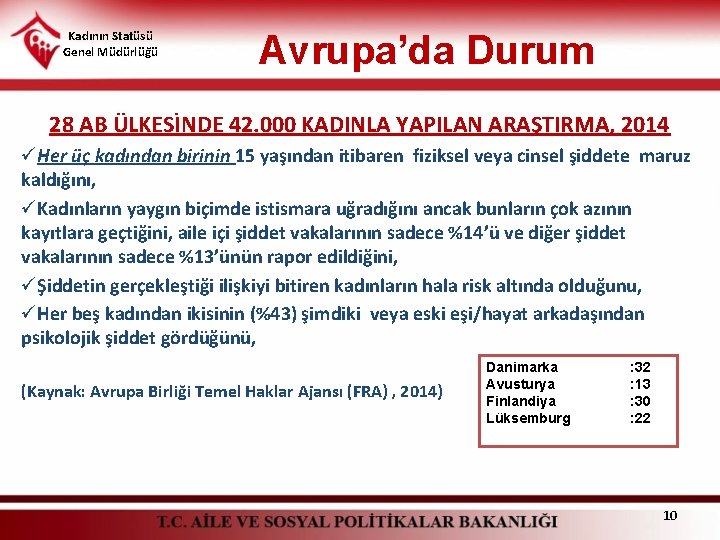 Kadının Statüsü Genel Müdürlüğü Avrupa’da Durum 28 AB ÜLKESİNDE 42. 000 KADINLA YAPILAN ARAŞTIRMA, Kadının Statüsü Genel Müdürlüğü Avrupa’da Durum 28 AB ÜLKESİNDE 42. 000 KADINLA YAPILAN ARAŞTIRMA,