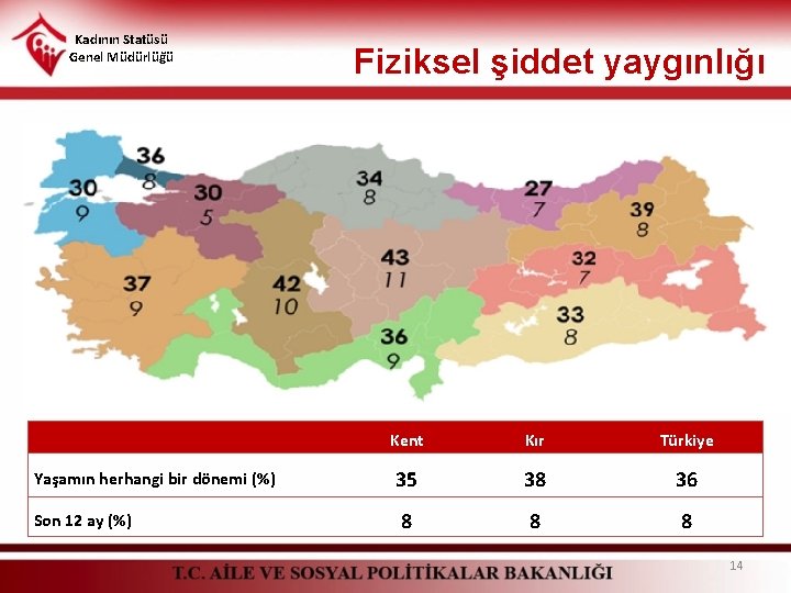 Kadının Statüsü Genel Müdürlüğü Yaşamın herhangi bir dönemi (%) Son 12 ay (%) Fiziksel