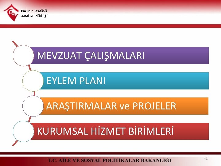 Kadının Statüsü Genel Müdürlüğü MEVZUAT ÇALIŞMALARI EYLEM PLANI ARAŞTIRMALAR ve PROJELER KURUMSAL HİZMET BİRİMLERİ Kadının Statüsü Genel Müdürlüğü MEVZUAT ÇALIŞMALARI EYLEM PLANI ARAŞTIRMALAR ve PROJELER KURUMSAL HİZMET BİRİMLERİ