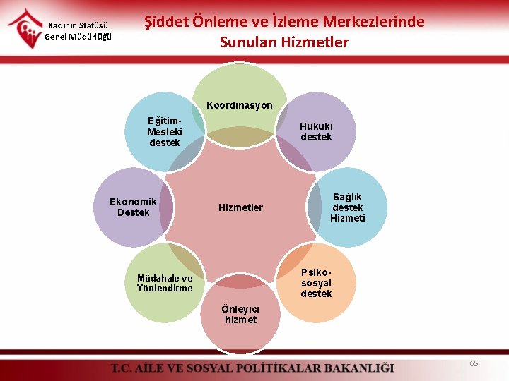 Kadının Statüsü Genel Müdürlüğü Şiddet Önleme ve İzleme Merkezlerinde Sunulan Hizmetler Koordinasyon Eğitim. Mesleki Kadının Statüsü Genel Müdürlüğü Şiddet Önleme ve İzleme Merkezlerinde Sunulan Hizmetler Koordinasyon Eğitim. Mesleki