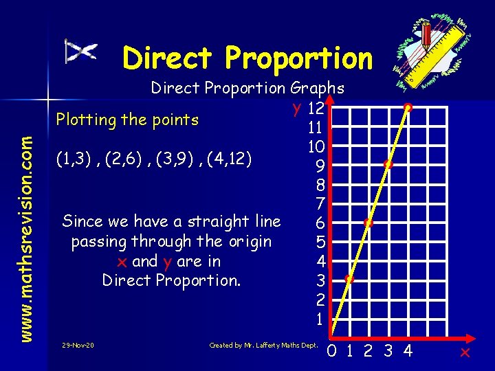 www. mathsrevision. com Direct Proportion Graphs y 12 Plotting the points 11 10 (1,
