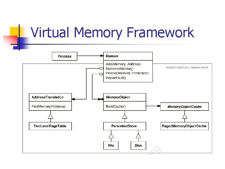 Virtual Memory Framework 