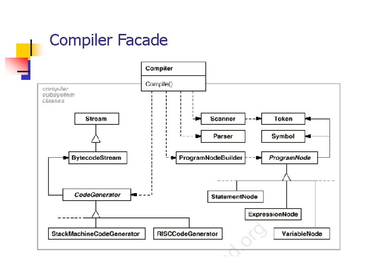 Compiler Facade 
