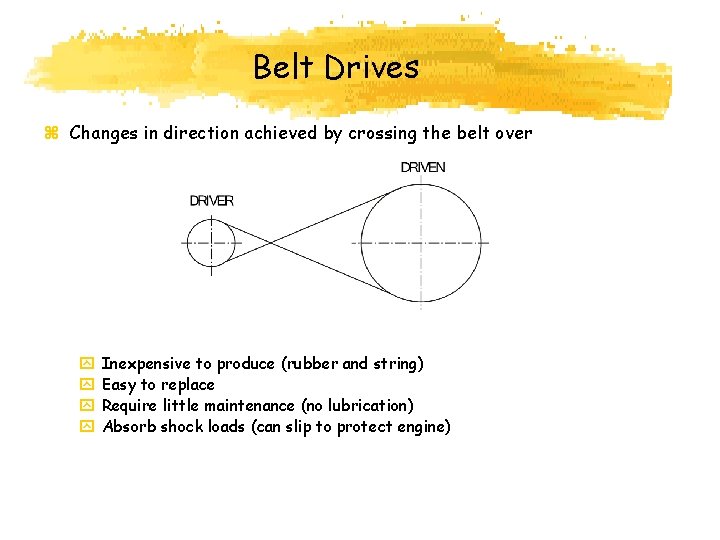 Belt Drives z Changes in direction achieved by crossing the belt over y y