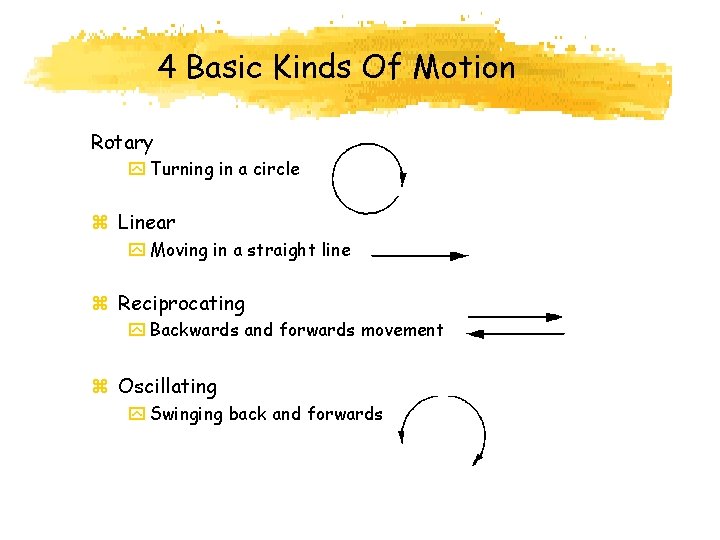 4 Basic Kinds Of Motion Rotary y Turning in a circle z Linear y