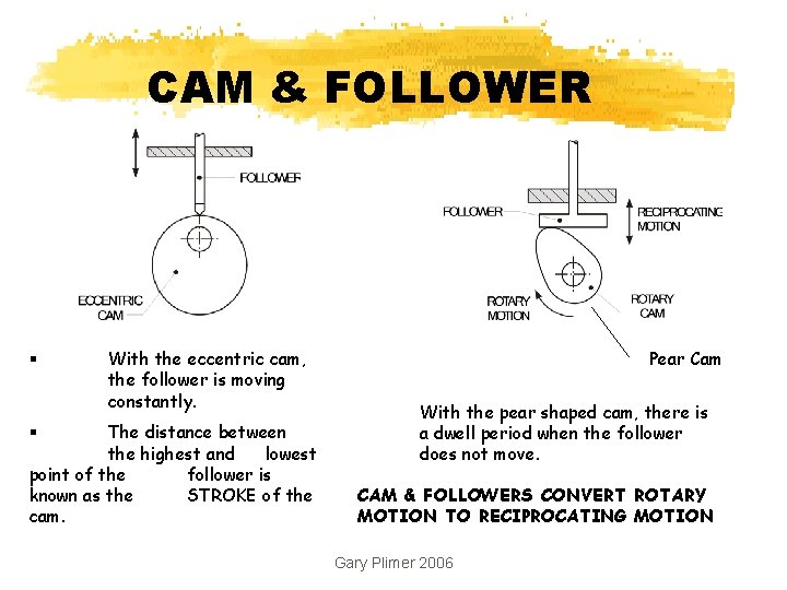 CAM & FOLLOWER § With the eccentric cam, the follower is moving constantly. The