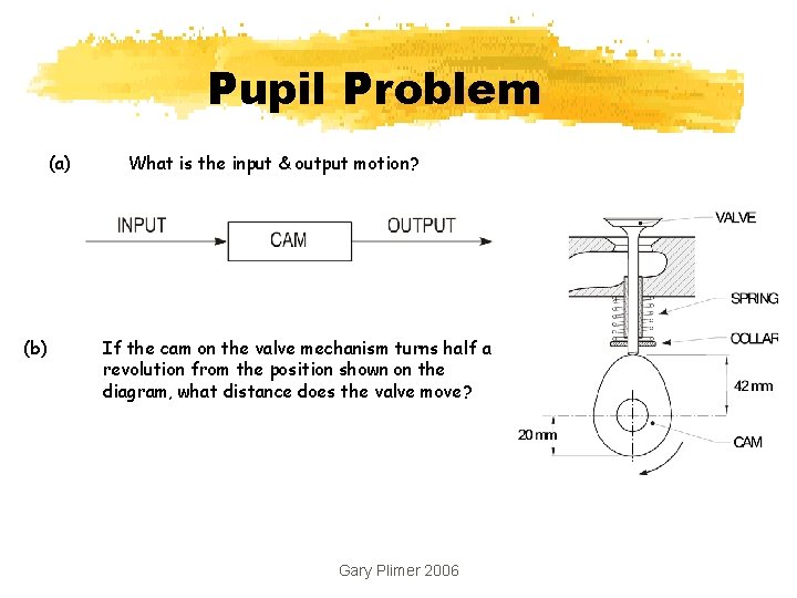 Pupil Problem (a) (b) What is the input & output motion? If the cam