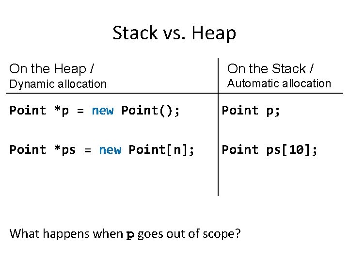 Stack vs. Heap On the Heap / On the Stack / Dynamic allocation Automatic