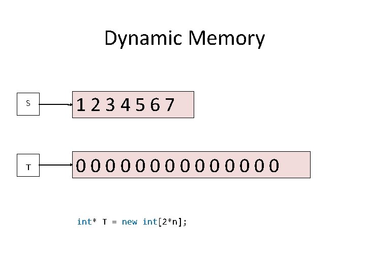 Dynamic Memory S 1234567 T 0000000 int* T = new int[2*n]; 