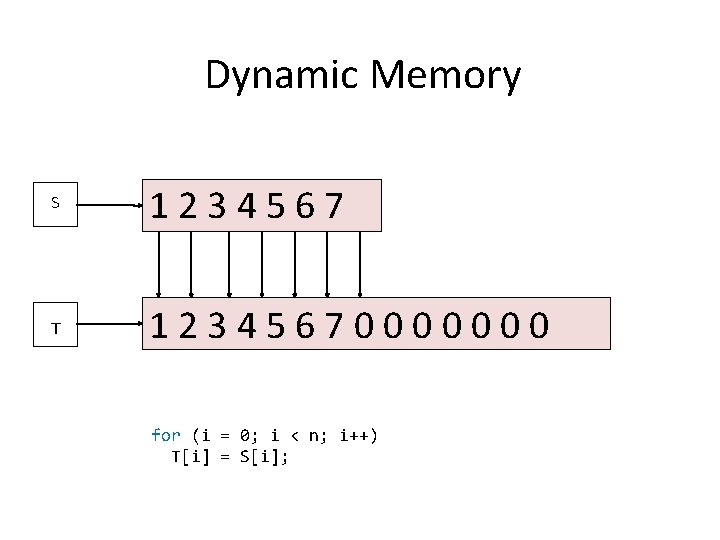 Dynamic Memory S 1234567 T 12345670000000 for (i = 0; i < n; i++)
