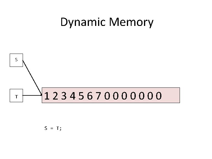 Dynamic Memory S T 12345670000000 S = T; 