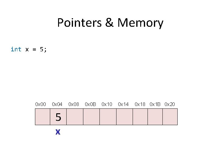 Pointers & Memory int x = 5; 0 x 00 0 x 04 5