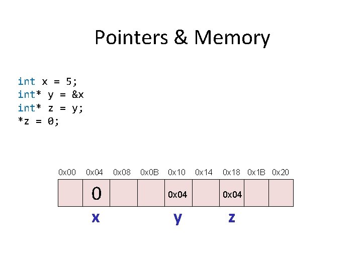 Pointers & Memory int x = 5; int* y = &x int* z =