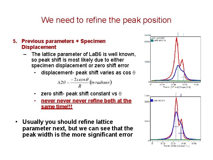 We need to refine the peak position 5. Previous parameters + Specimen Displacement –