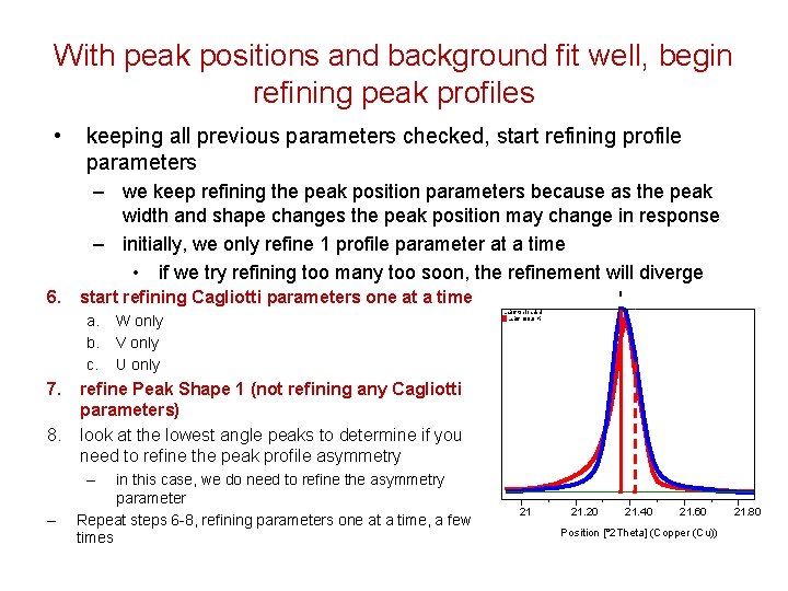 With peak positions and background fit well, begin refining peak profiles • keeping all