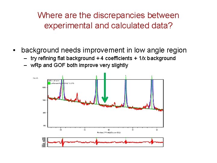 Where are the discrepancies between experimental and calculated data? • background needs improvement in