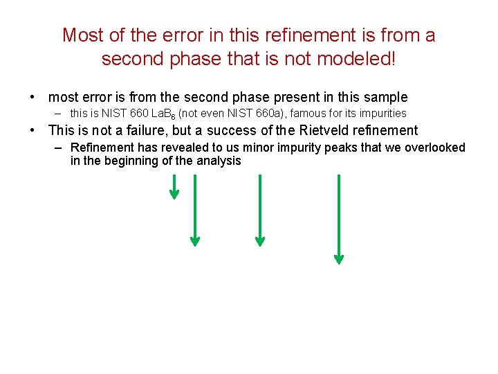 Most of the error in this refinement is from a second phase that is