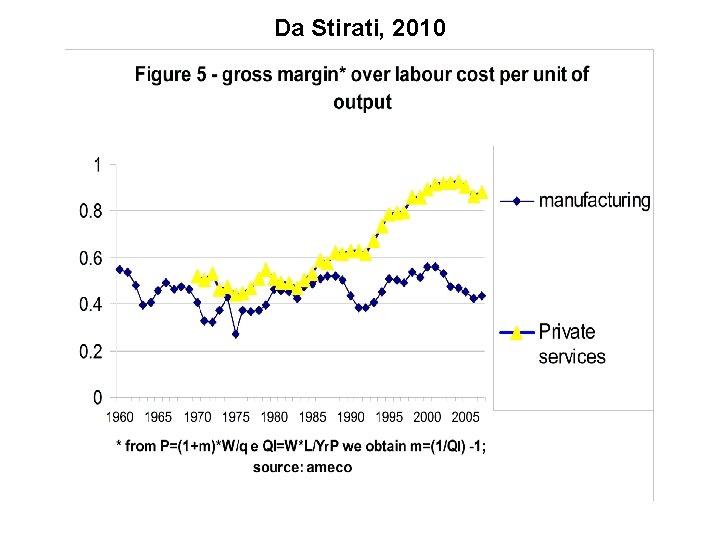 Da Stirati, 2010 